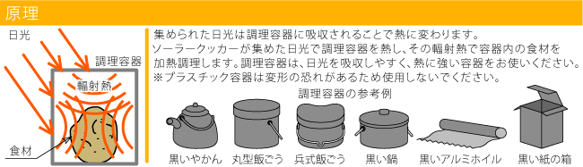 ダンボールソーラークッカー