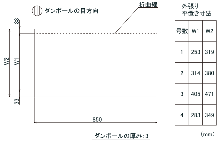 寸法