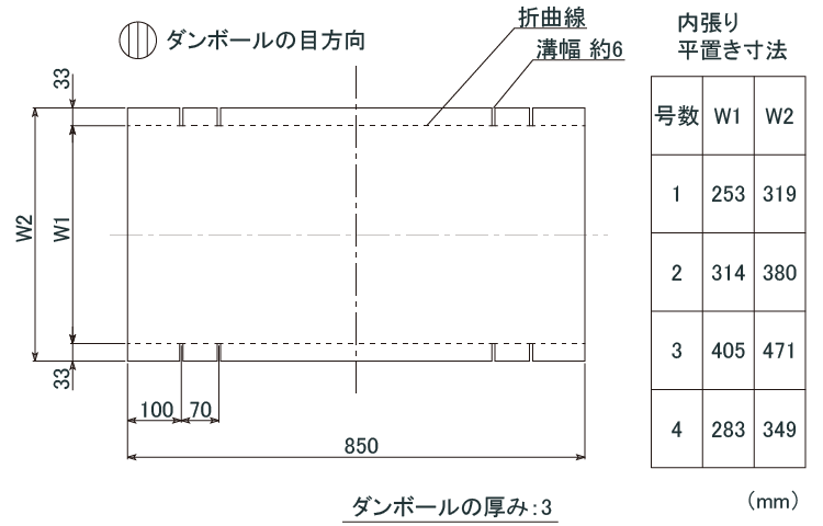 寸法