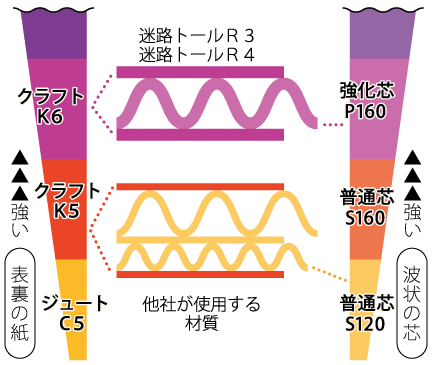 高身タイプ 素材