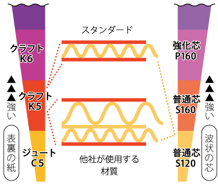 低身タイプ 素材